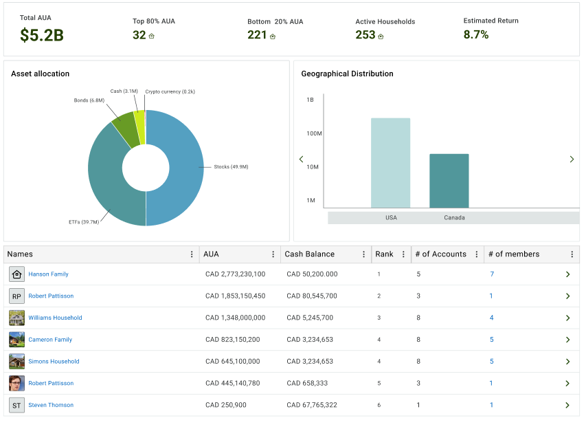 Interactive charts in the Investments Dashboard