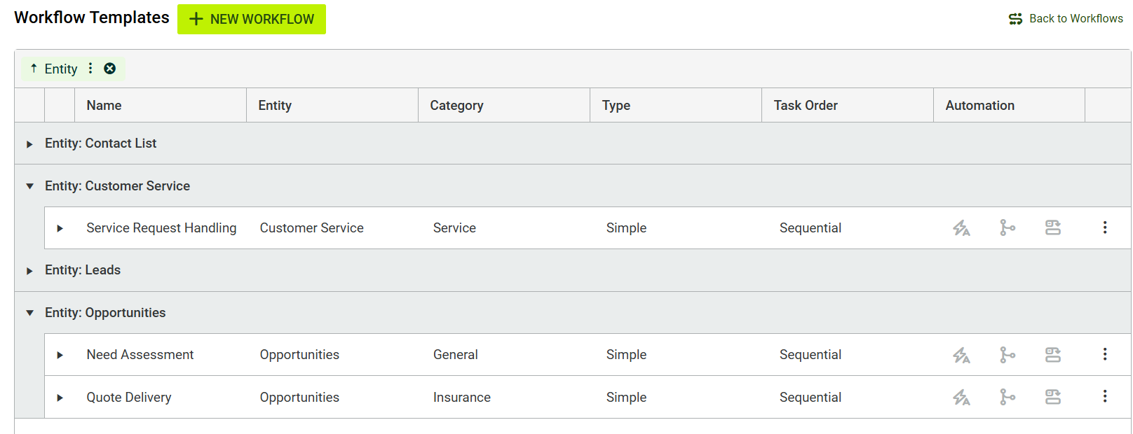 Workflow templates grid grouped by entity